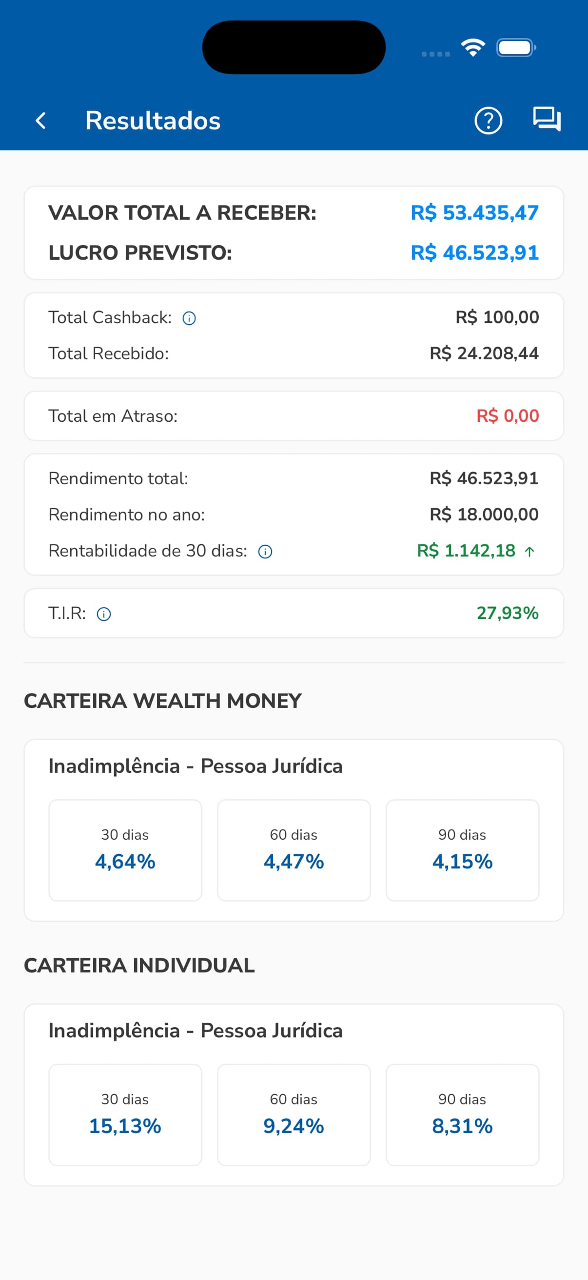 Investidor 2 — carteira de R$ 31.000
